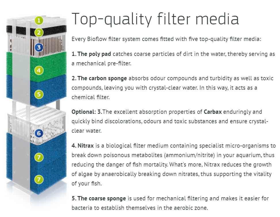 juwel bioflow filter media